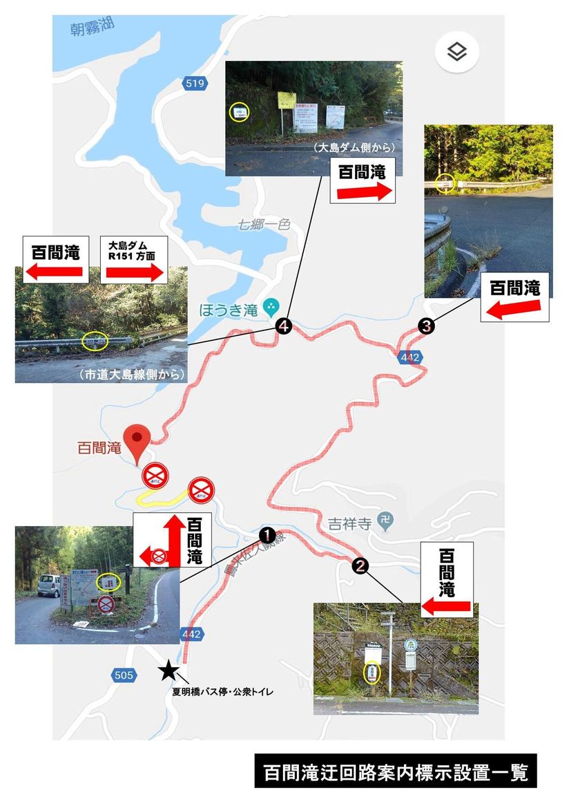 迂回路