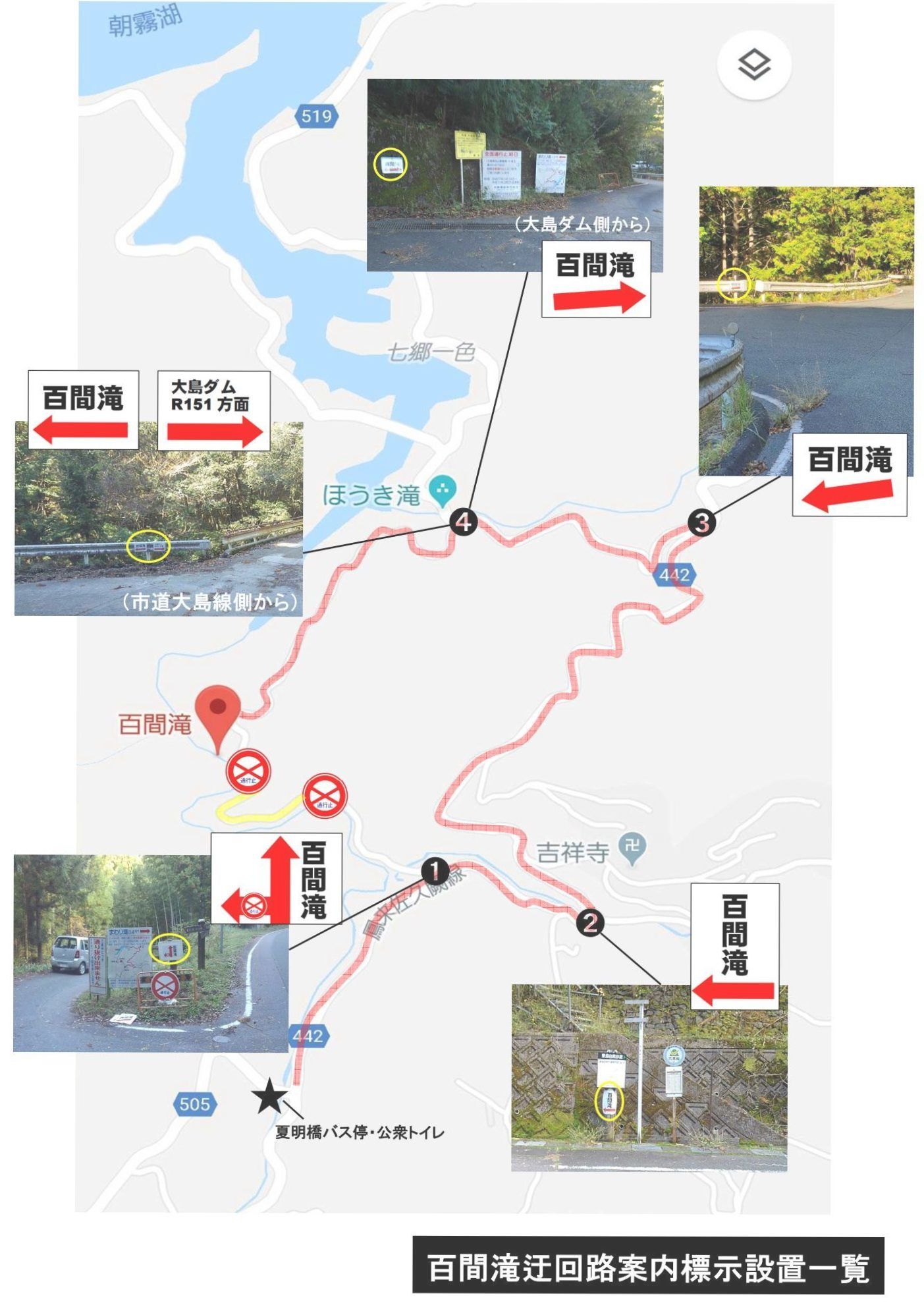 迂回路